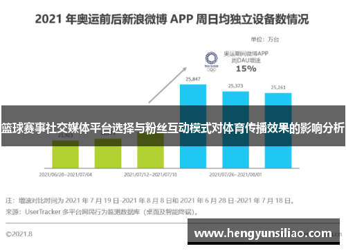 篮球赛事社交媒体平台选择与粉丝互动模式对体育传播效果的影响分析