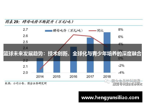 篮球未来发展趋势：技术创新、全球化与青少年培养的深度融合